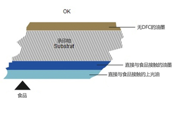 Eupia研发更好食品包装加工规范_资讯频道 最新快印资讯_快印资讯_印联传媒|数码快印及数字印刷门户网