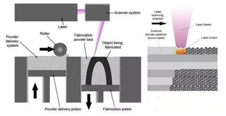 2016年以来激光3D打印技术最新进展及动态-