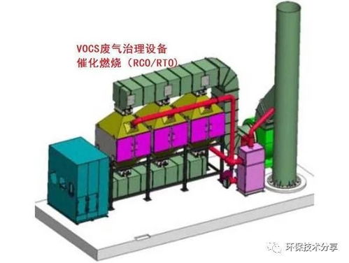 印刷有机废气治理现状与趋势分析