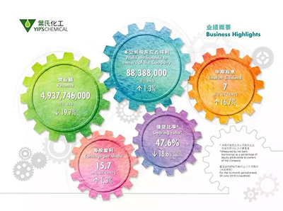 2019年涂料大佬们的动作之三:他们都在做什么?