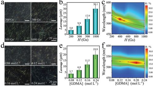 填补新一代防伪技术空白 武汉理工团队研发新型光学可变油墨