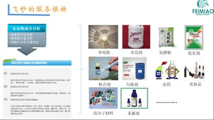 快干润湿粉剂成分配方鉴定还原与油墨研发