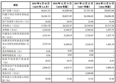 聚焦 3C涂料名企松井新材拟科创板上市，可与PPG、阿克苏等巨头竞争，涉足油墨研发
